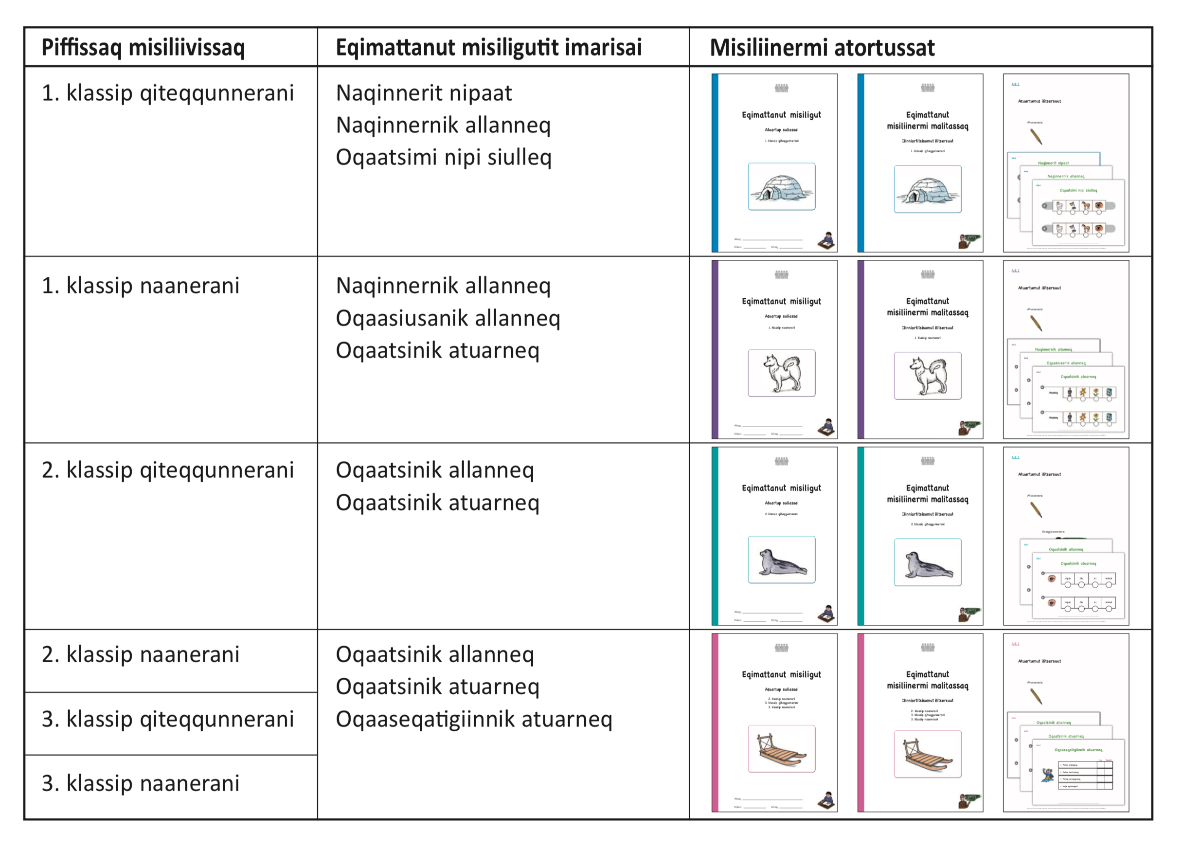 Tidlig identifikation-Ordblinde